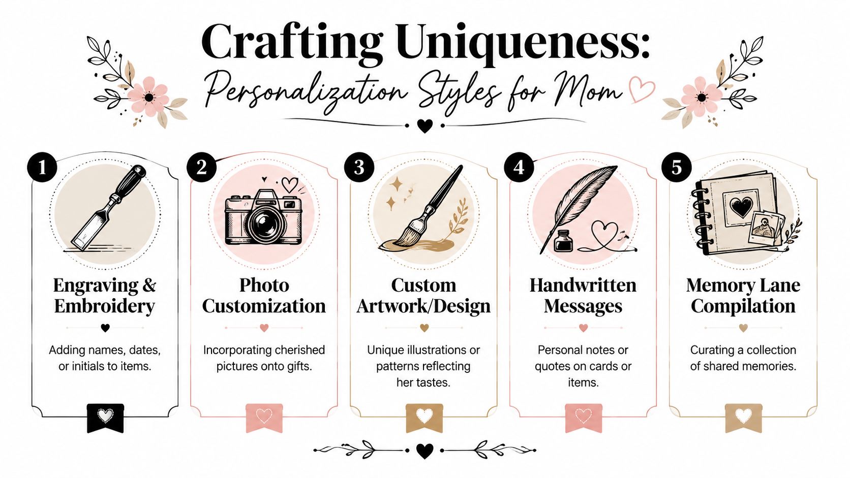 Personalized Gift for Mom: A Thoughtful How-To Guide 3 An infographic titled Crafting Uniqueness showing five different personalized gift styles for Mother's Day.